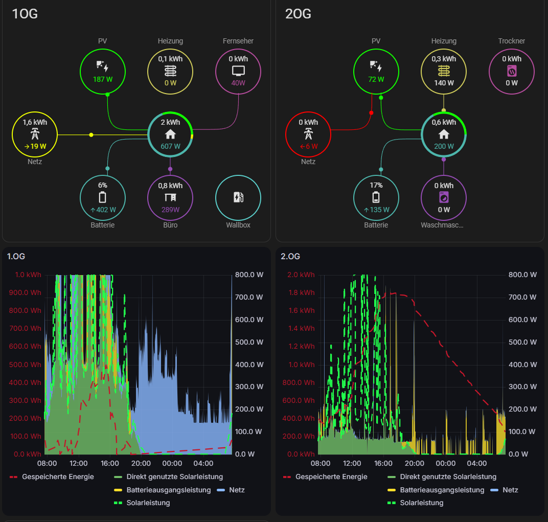Energie Dashboard Home Assistant